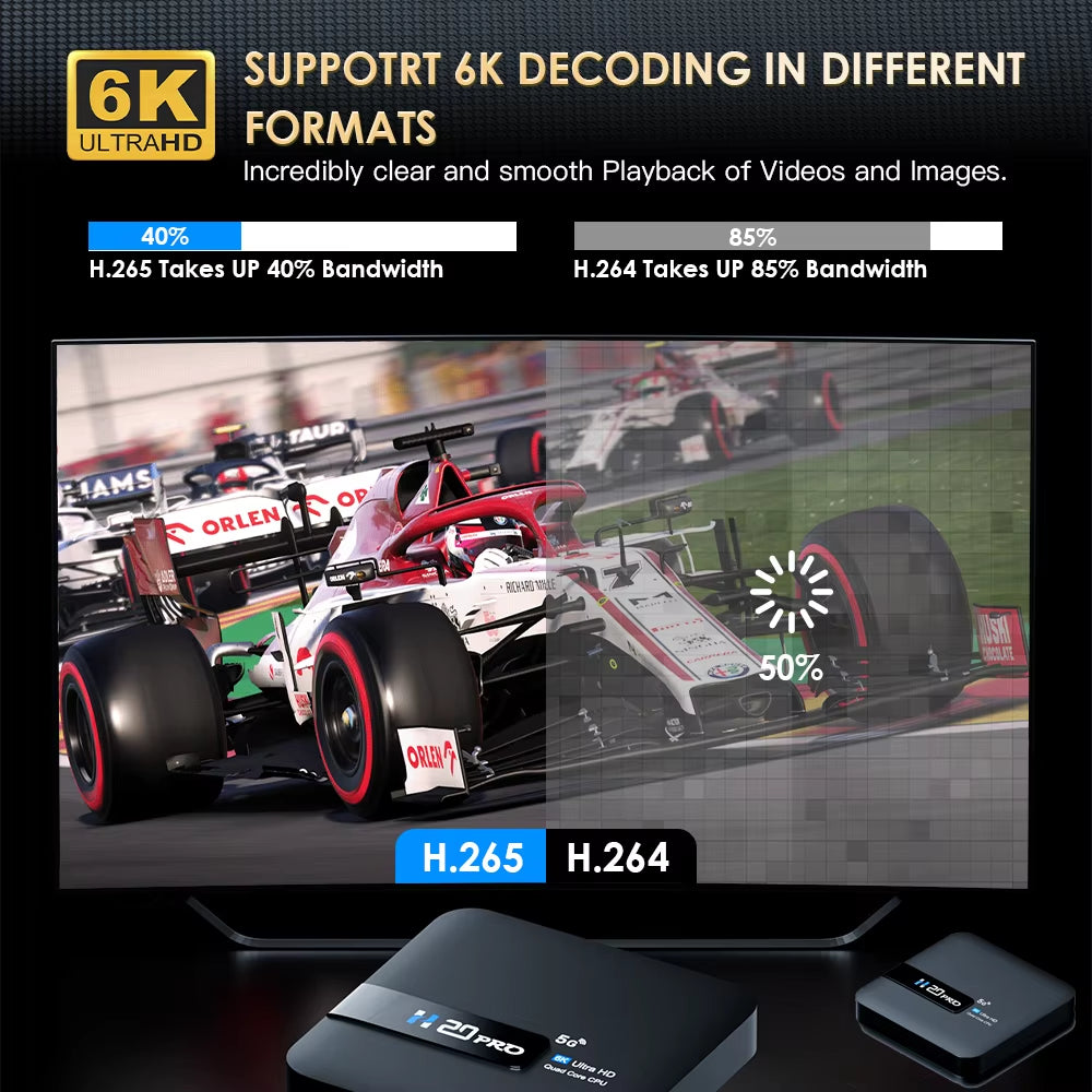 TV Box Android 4K: Convierte Tu Tele En Smart TV Con Wifi 5G